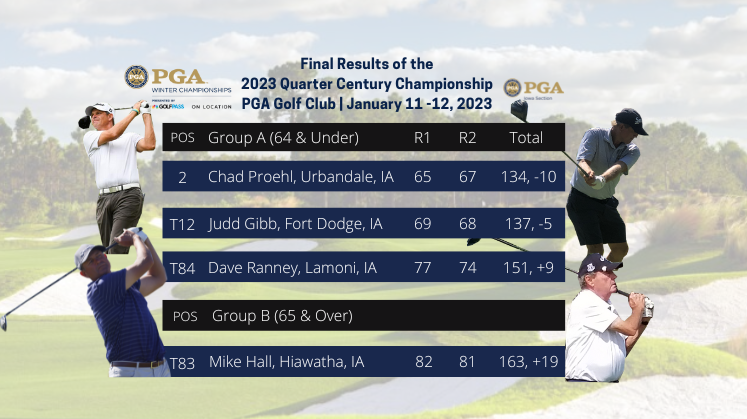 2023 PGA Winter Championship – Quarter Century